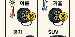 타이어 공기압 계절별·차종별·위치별 완벽 가이드